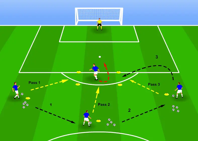 Ejercicio de tiro de fútbol - Cuadro de tiro