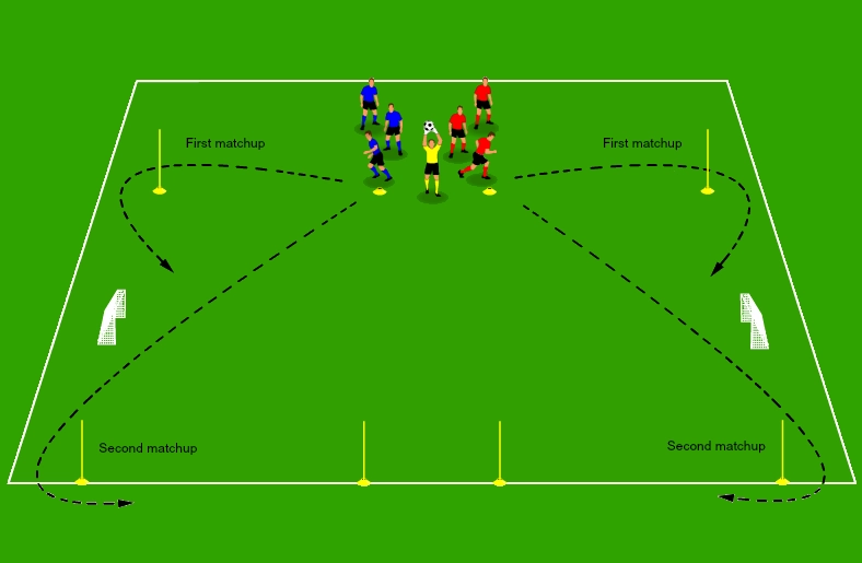 Ejercicio West_Ham 1v1: Rutina de entrenamiento de alta intensidad