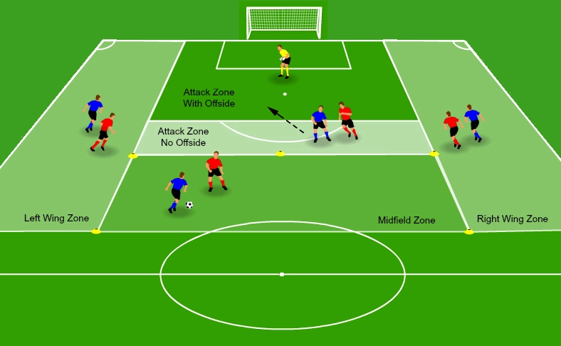 1v1 positional game with wingers showing zoned attacking and defending areas.