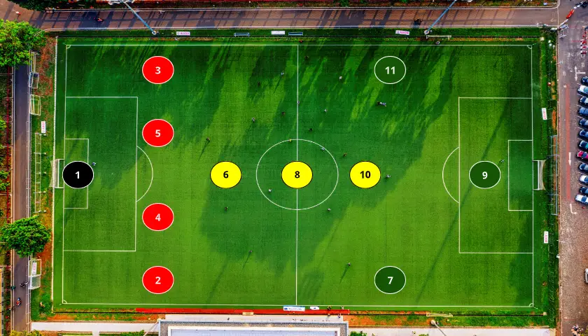 Football numbers - Germany